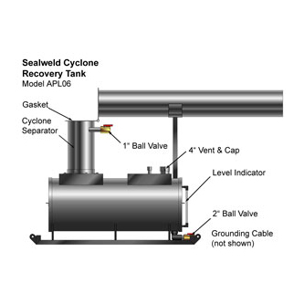 Sealweld Cyclone Tank